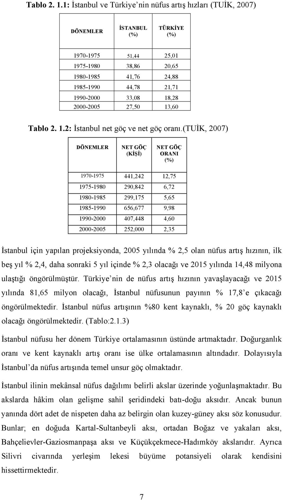 18,28 2000-2005 27,50 13,60 2: İstanbul net göç ve net göç oranı.