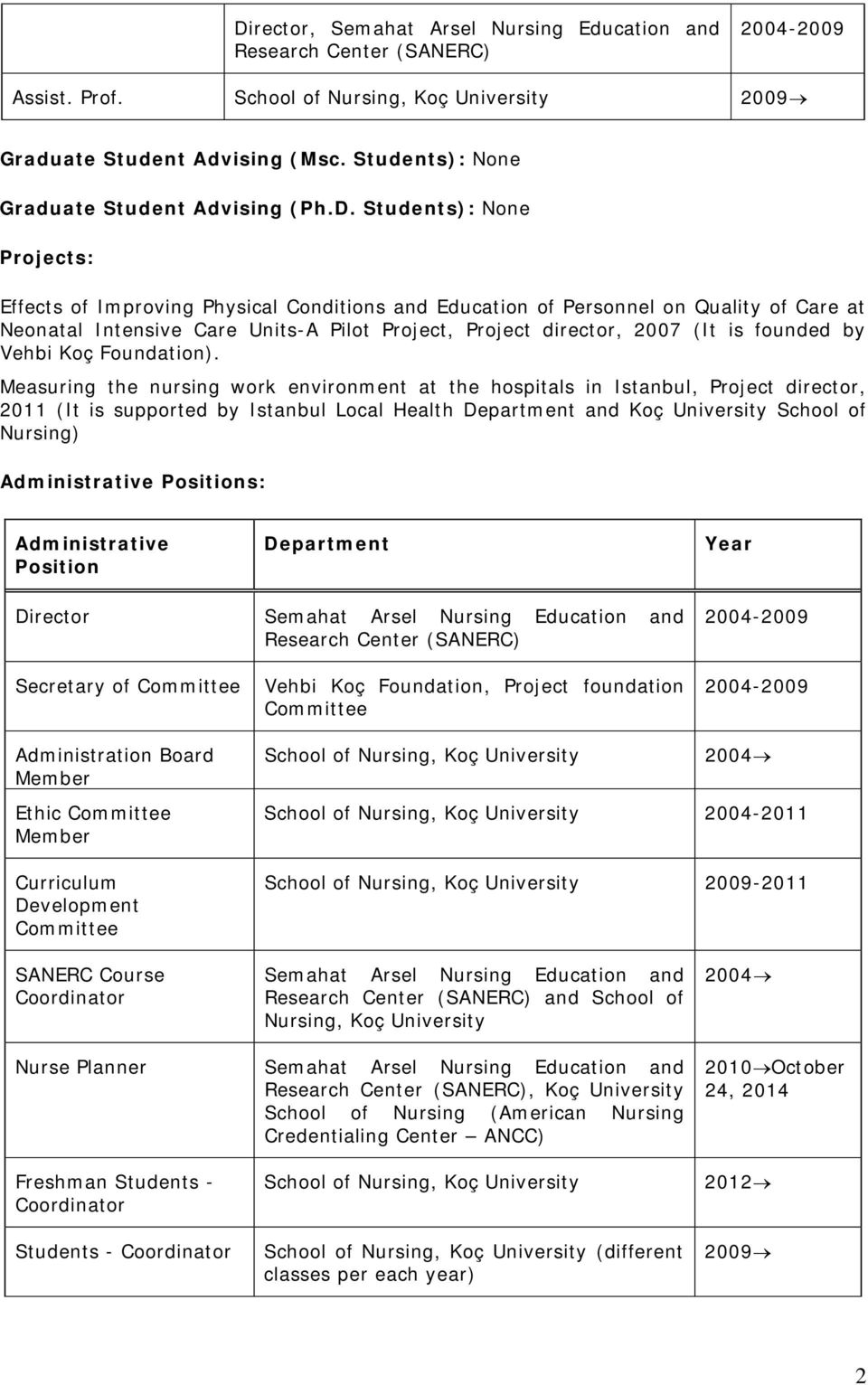 Students): None Projects: Effects of Improving Physical Conditions and Education of Personnel on Quality of Care at Neonatal Intensive Care Units-A Pilot Project, Project director, 2007 (It is