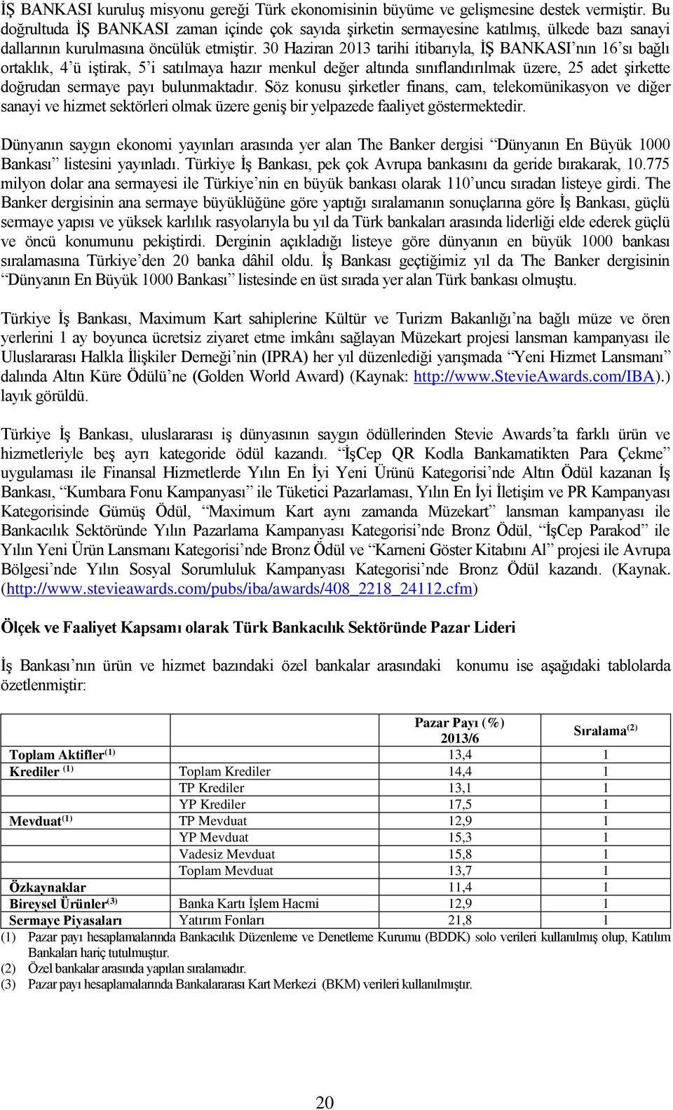 30 Haziran 2013 tarihi itibarıyla, İŞ BANKASI nın 16 sı bağlı ortaklık, 4 ü iştirak, 5 i satılmaya hazır menkul değer altında sınıflandırılmak üzere, 25 adet şirkette doğrudan sermaye payı