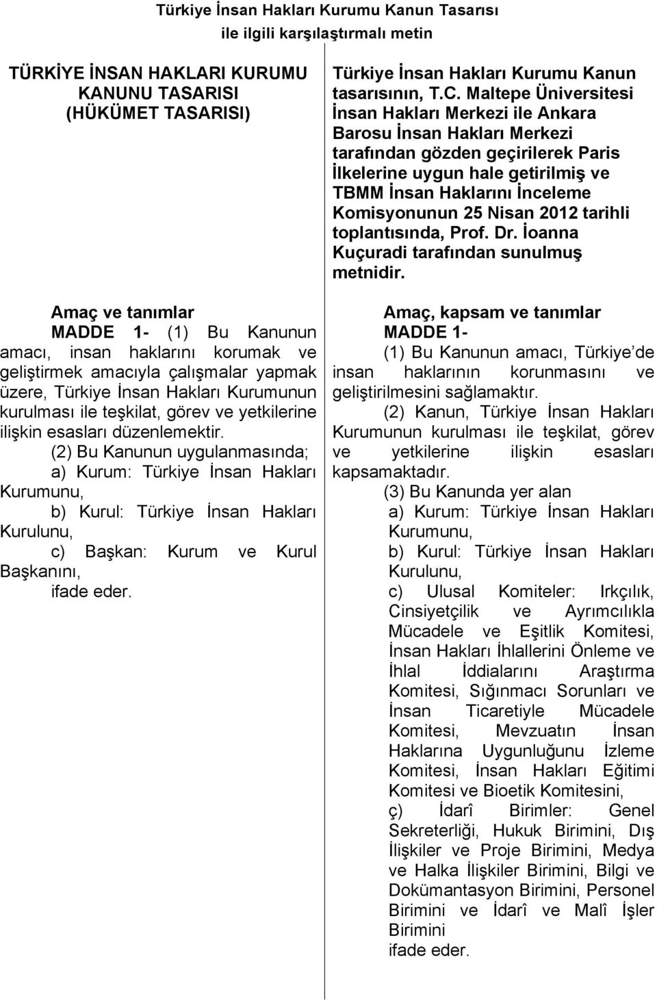 (2) Bu Kanunun uygulanmasında; a) Kurum: Türkiye İnsan Hakları Kurumunu, b) Kurul: Türkiye İnsan Hakları Kurulunu, c) Başkan: Kurum ve Kurul Başkanını, ifade eder.