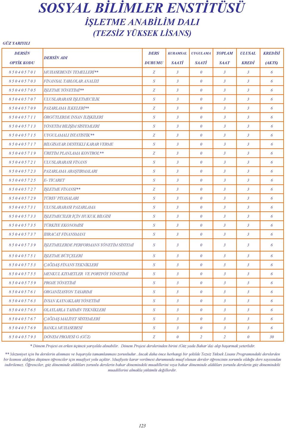 0 5 7 1 5 UYGULAMALI İSTATİSTİK** Z 3 0 3 3 6 8 5 0 4 0 5 7 1 7 BİLGİSAYAR DESTEKLİ KARAR VERME 8 5 0 4 0 5 7 1 9 ÜRETİM PLANLAMA KONTROL** Z 3 0 3 3 6 8 5 0 4 0 5 7 2 1 ULUSLARARASI FİNANS 8 5 0 4 0