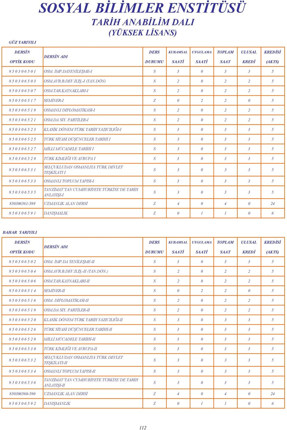 PARTİLER-I S 2 0 2 2 5 8 5 0 3 0 6 5 2 3 KLASİK DÖNEM TÜRK TARİH YAZICILIĞI-I S 3 0 3 3 5 8 5 0 3 0 6 5 2 5 TÜRK SİYASİ DÜŞÜNCELER TARİHİ I S 3 0 3 3 5 8 5 0 3 0 6 5 2 7 MİLLİ MÜCADELE TARİHİ I S 3 0