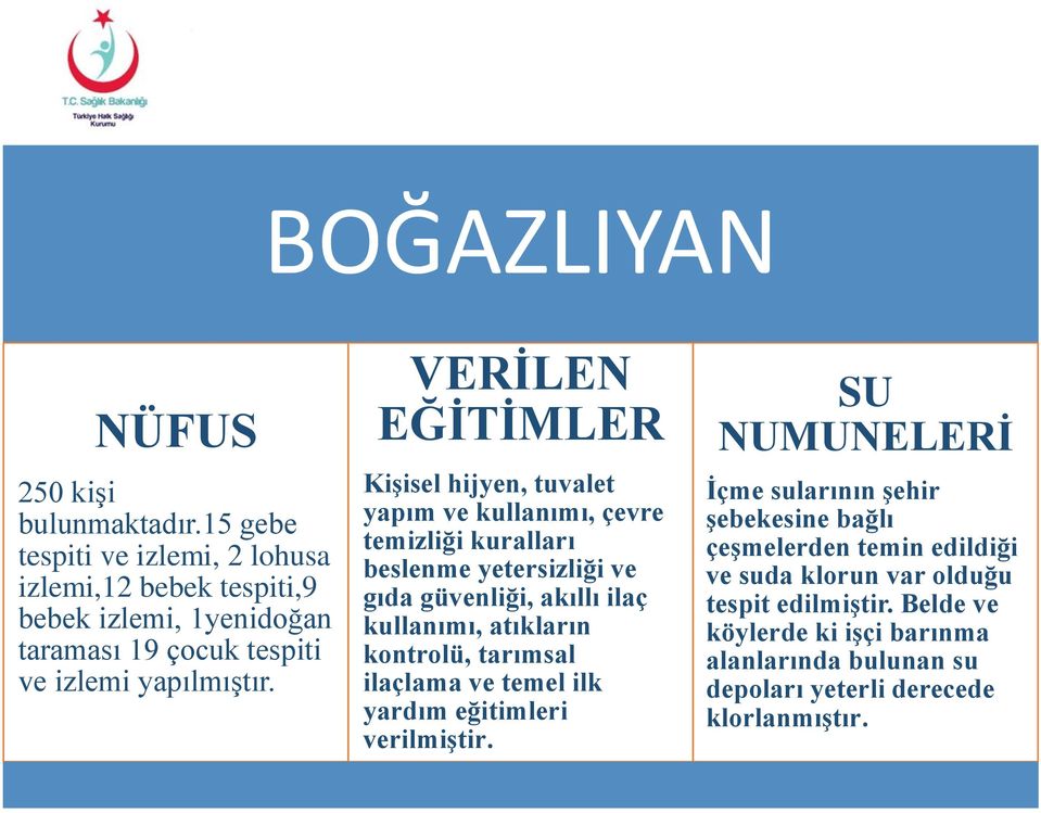 VERİLEN EĞİTİMLER Kişisel hijyen, tuvalet yapım ve kullanımı, çevre temizliği kuralları beslenme yetersizliği ve gıda güvenliği, akıllı ilaç kullanımı,