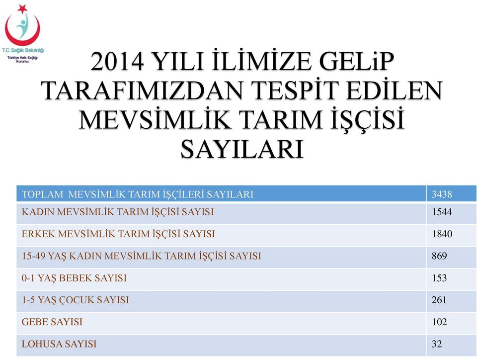 1544 ERKEK MEVSİMLİK TARIM İŞÇİSİ SAYISI 1840 15-49 YAŞ KADIN MEVSİMLİK TARIM İŞÇİSİ