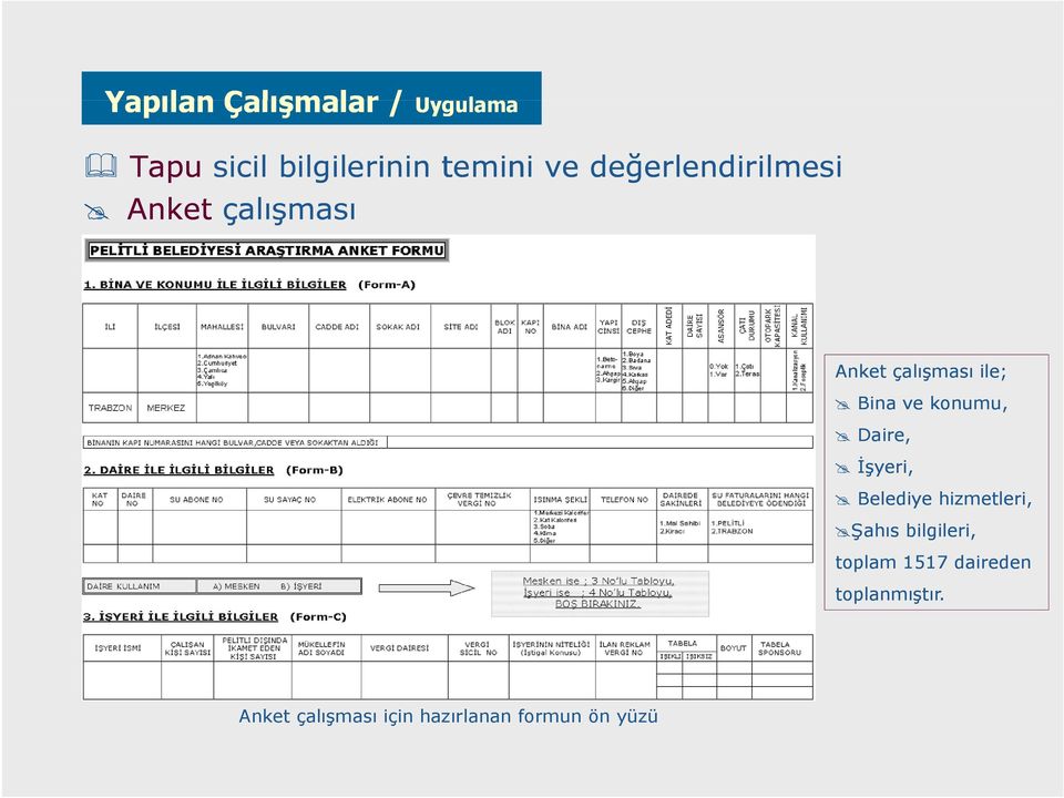 konumu, Daire, İşyeri, Belediye hizmetleri, Şahıs bilgileri, toplam