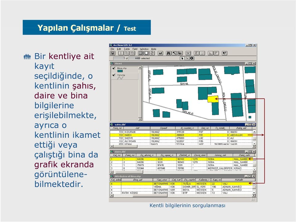 ayrıca o kentlinin ikamet ettiği veya çalıştığı bina da grafik