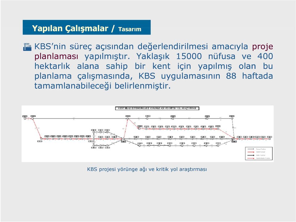 Yaklaşık 15000 nüfusa ve 400 hektarlık alana sahip bir kent için yapılmış olan bu