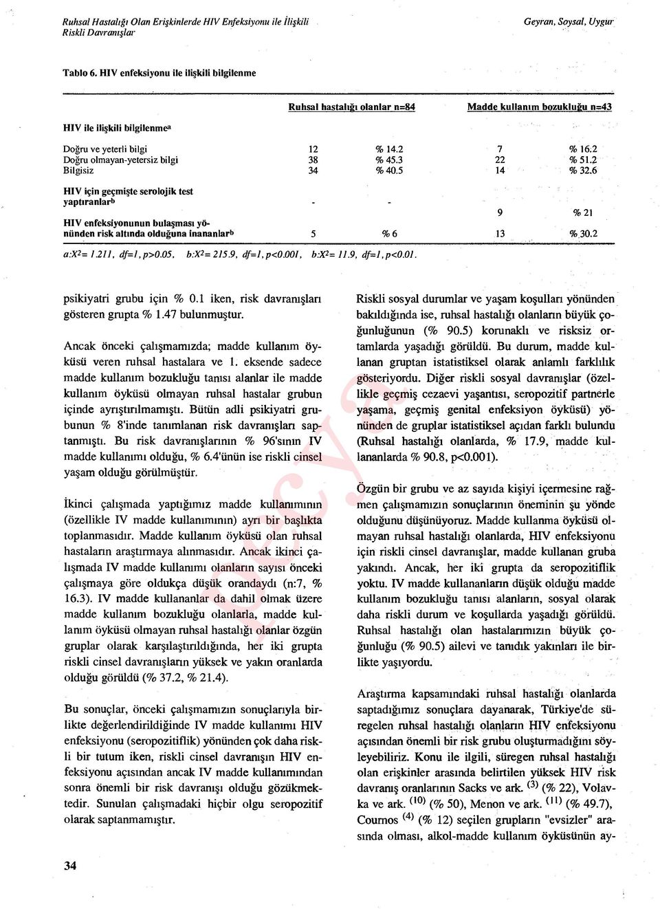 14.2 7 % 16.2 38 % 45.3 22 % 51.2 34 % 40.5 14 % 32.6 HIV için geçmi şte serolojik test yapt ıranlarb 9 % 21 HIV enfeksiyonunun bulaşması yönünden risk alt ında olduğuna inananlarb 5 % 6 13 % 30.