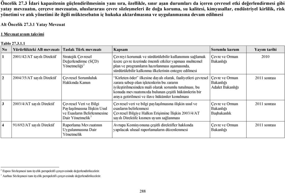 doğa koruma, su kalitesi, kimyasallar, endüstriyel kirlilik, risk yönetimi ve atık yönetimi ile ilgili müktesebatın iç hukuka aktarılmasına ve uygulanmasına devam edilmesi Alt 3.