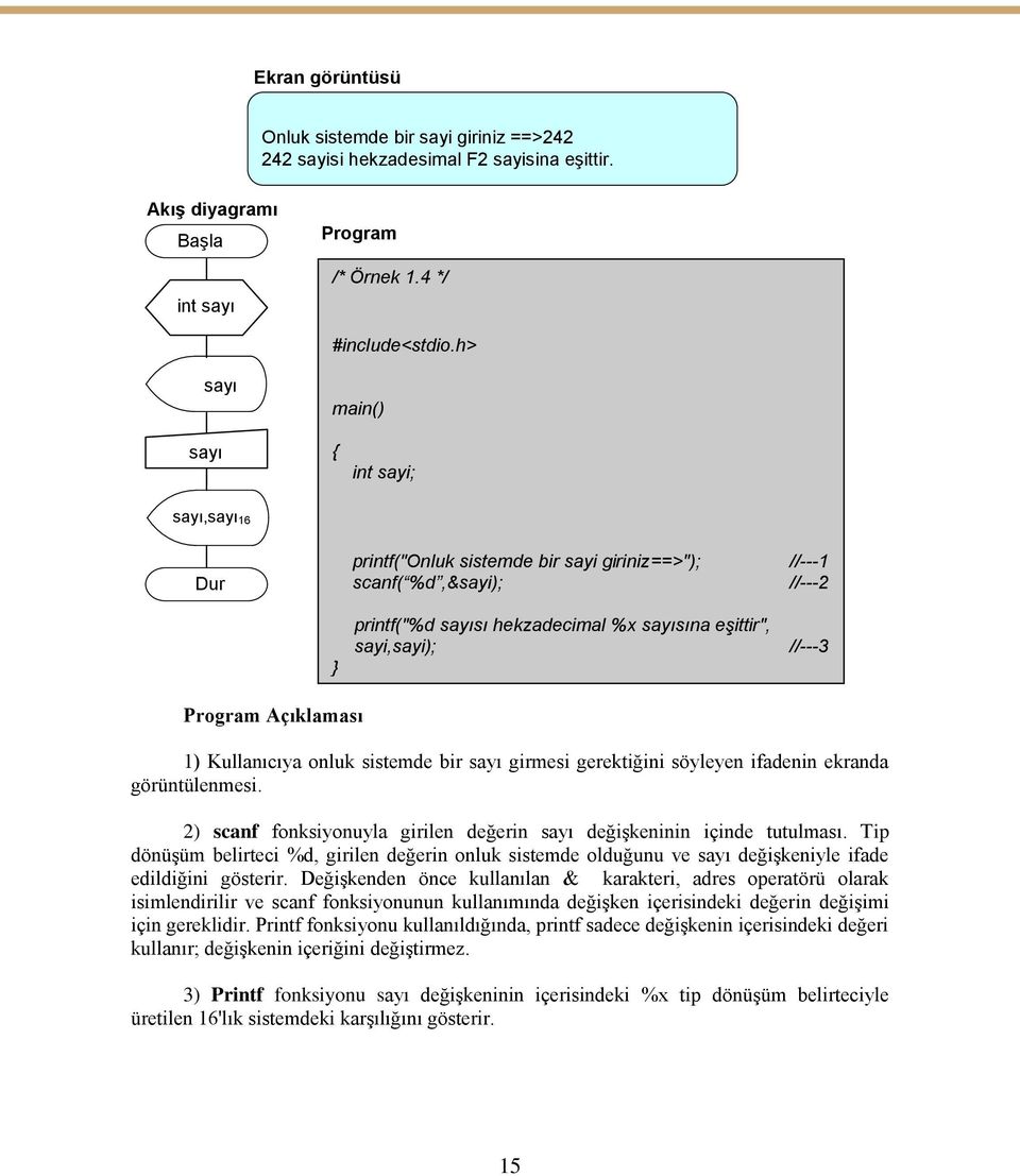 Program Açıklaması 1) Kullanıcıya onluk sistemde bir sayı girmesi gerektiğini söyleyen ifadenin ekranda görüntülenmesi. 2) scanf fonksiyonuyla girilen değerin sayı değişkeninin içinde tutulması.