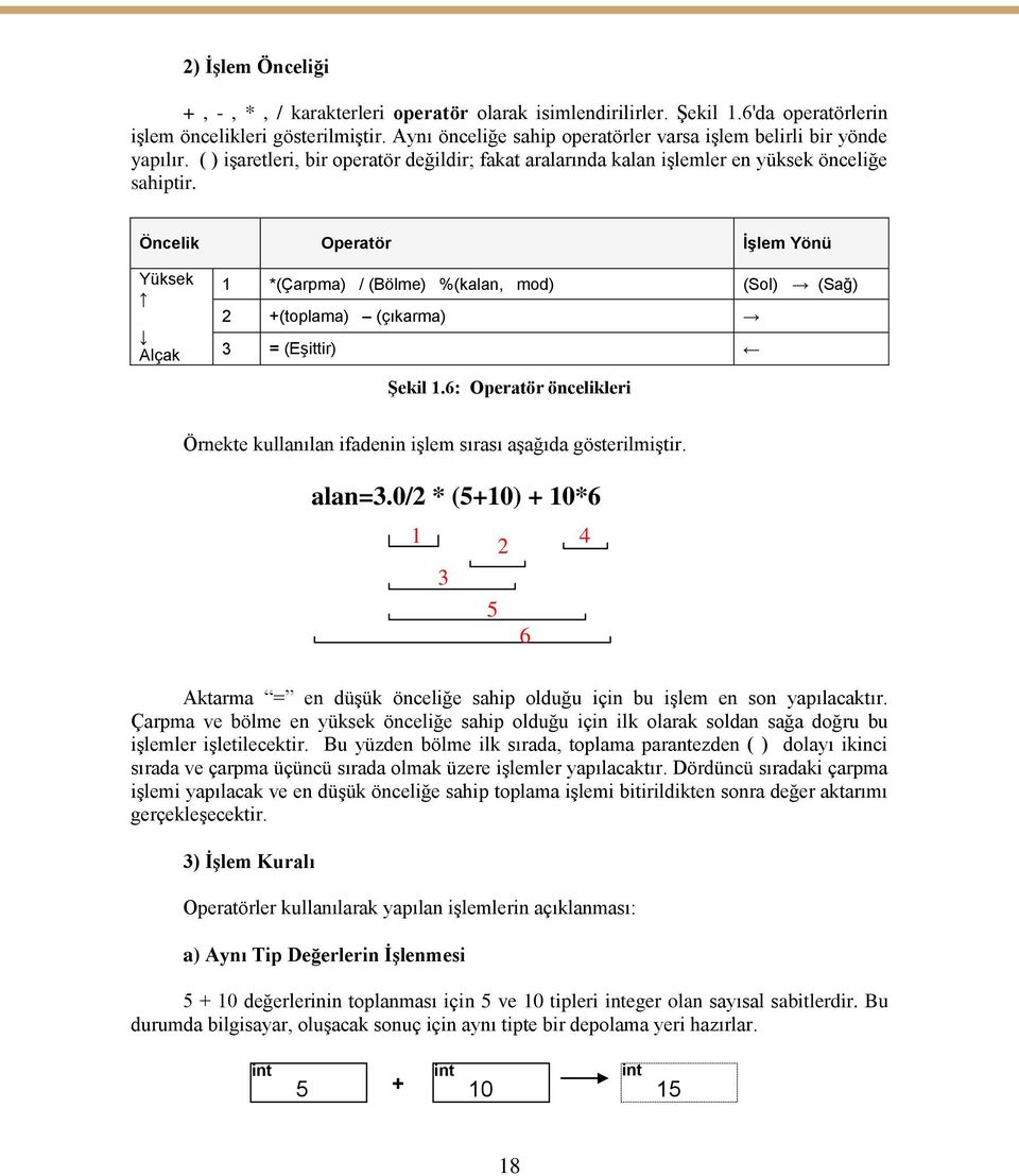 Öncelik Operatör İşlem Yönü Yüksek Alçak 1 *(Çarpma) / (Bölme) %(kalan, mod) (Sol) (Sağ) 2 +(toplama) (çıkarma) 3 = (Eşittir) Şekil 1.