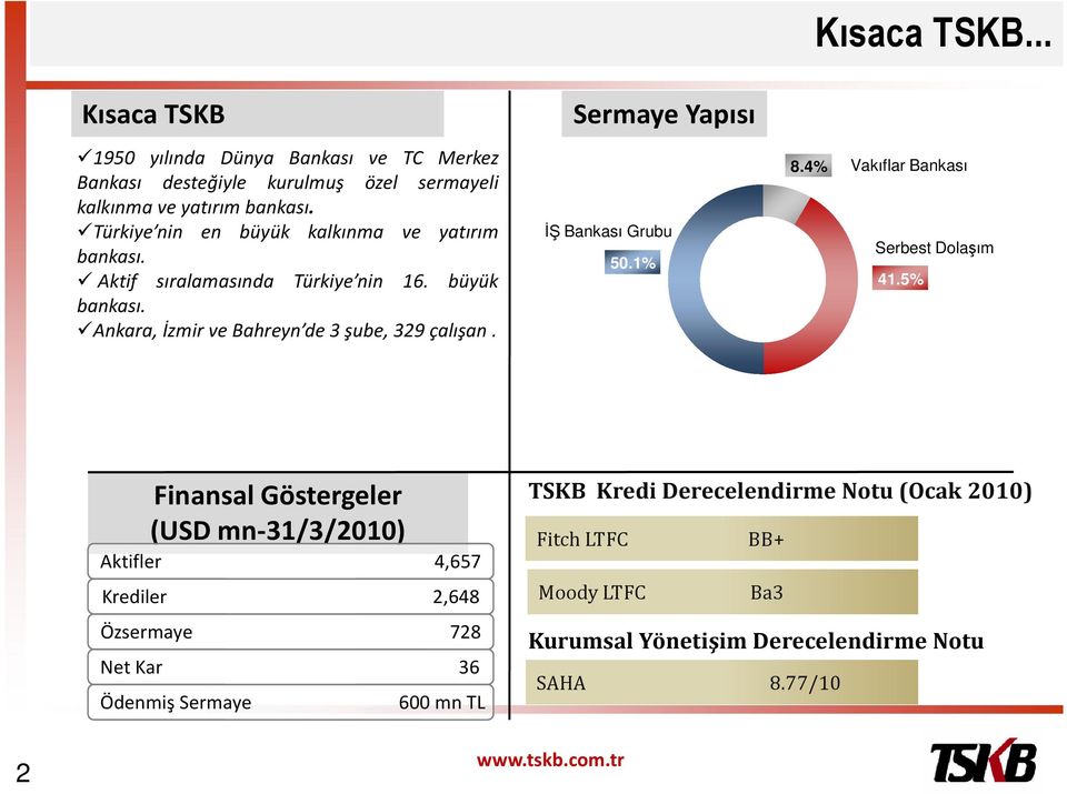 İŞ Bankası Grubu 50.1% 8.4% Vakıflar Bankası Serbest Dolaşım ** 41.