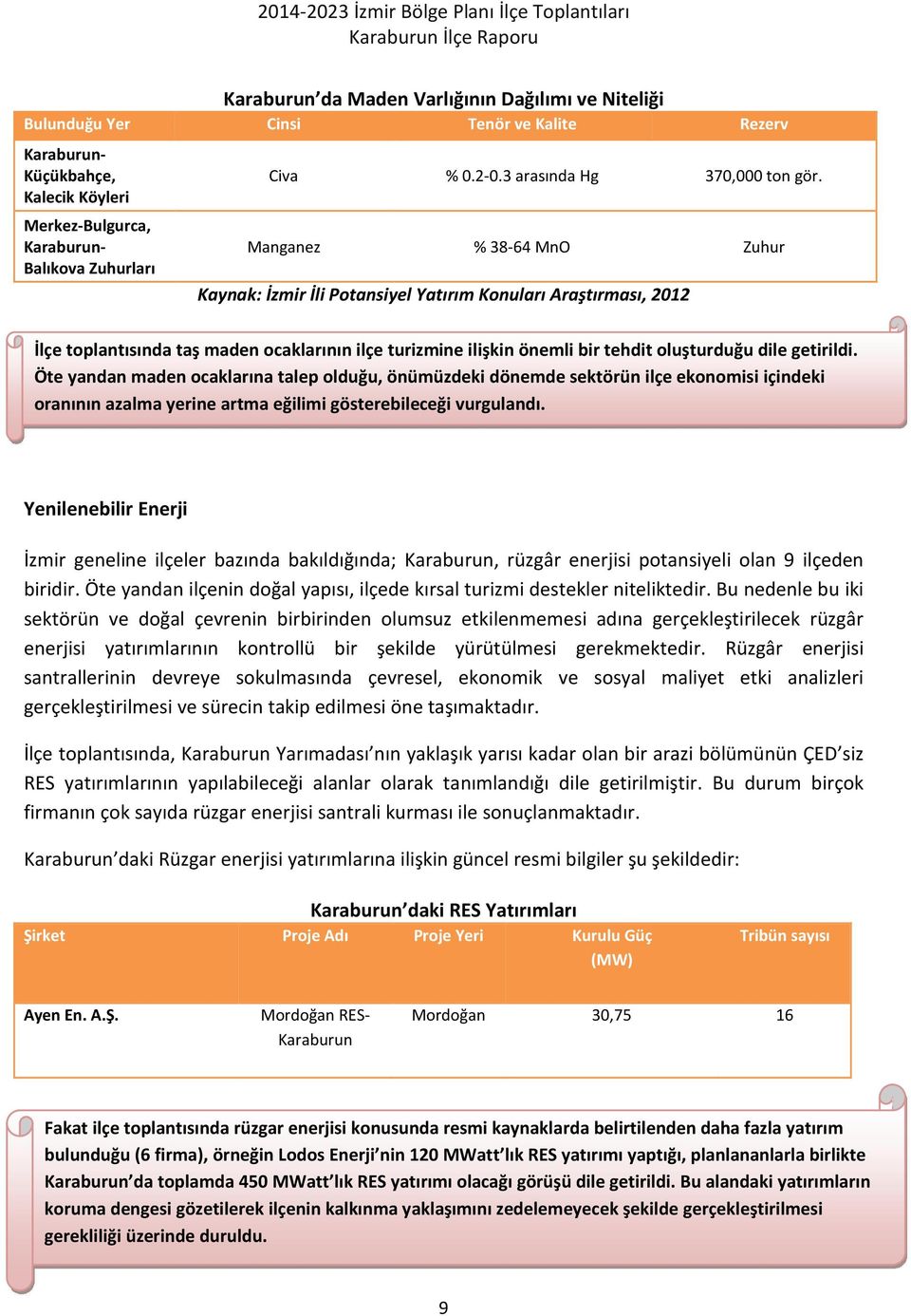 Manganez % 38-64 MnO Zuhur Kaynak: İzmir İli Potansiyel Yatırım Konuları Araştırması, 2012 İlçe toplantısında taş maden ocaklarının ilçe turizmine ilişkin önemli bir tehdit oluşturduğu dile getirildi.