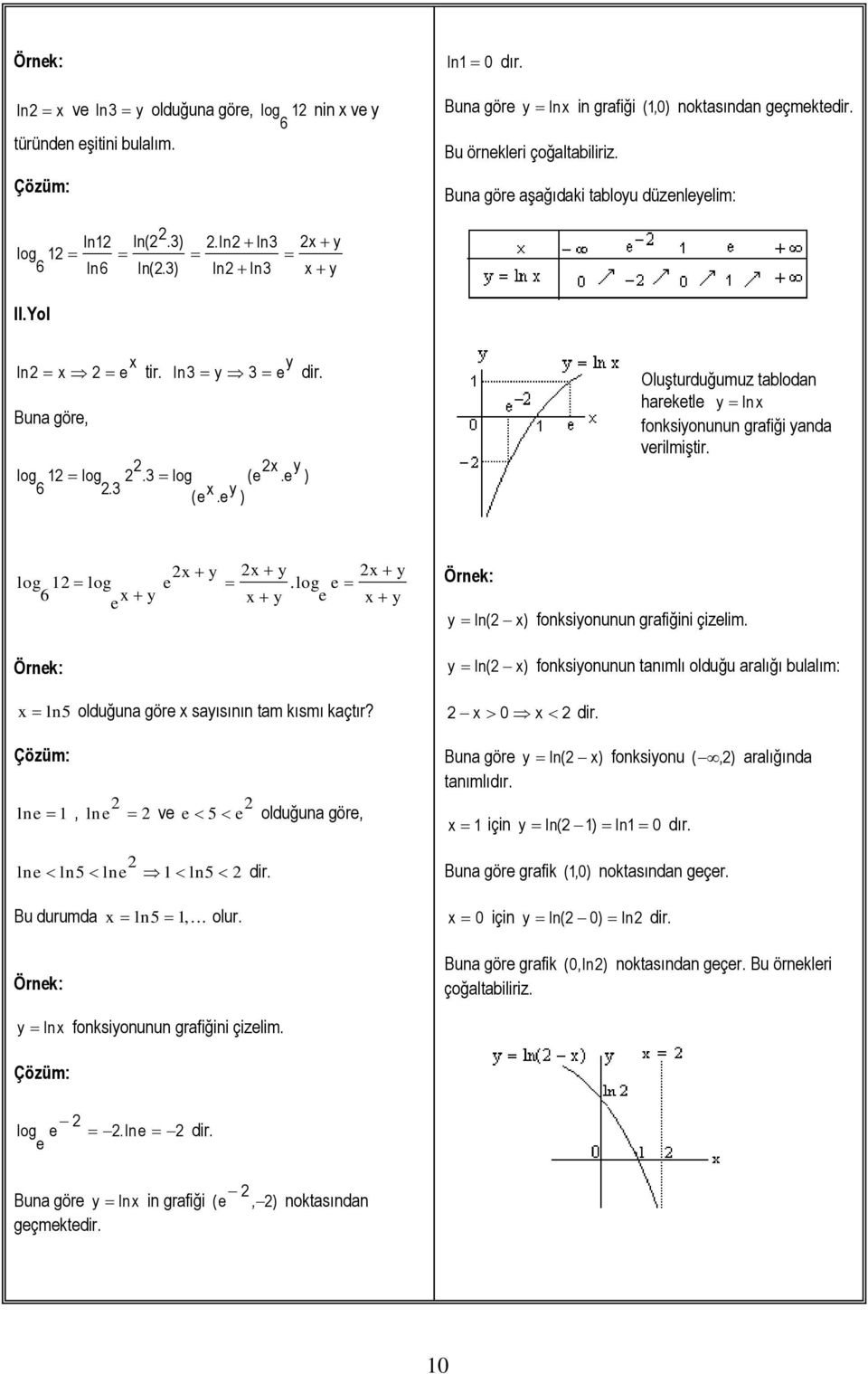 y ln( ) fonksiyonunun tnımlı olduğu rlığı bullım: ln olduğun gör syısının tm kısmı kçtır? 0 ln, ln v olduğun gör, Bun gör y ln( ) fonksiyonu (,) rlığınd tnımlıdır. için y ln( ) ln 0 dır.