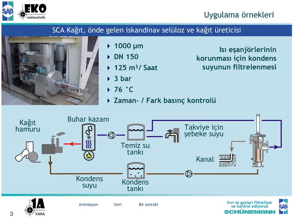 suyunun filtrelenmesi 3 bar 76 C Kağıt hamuru Buhar kazanı Temiz