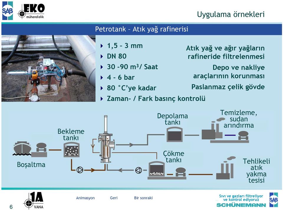 araçlarının korunması 80 C ye kadar Paslanmaz çelik gövde Bekleme tankı