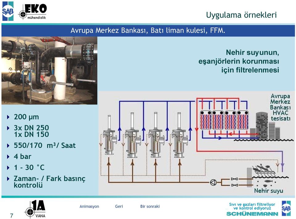 korunması için filtrelenmesi 3x DN 250 1x DN 150