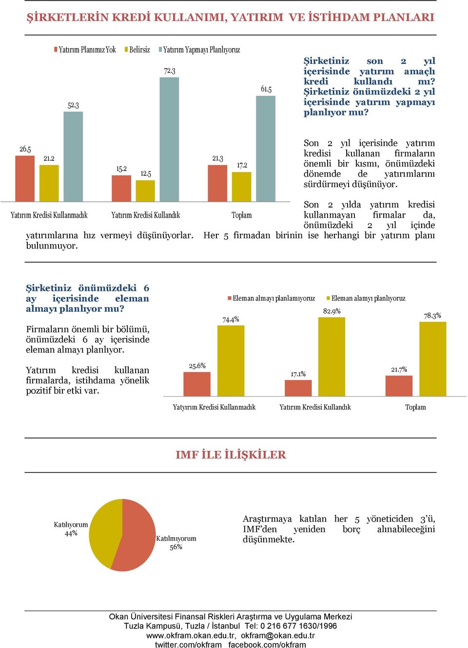 2 Son 2 yıl içerisinde yatırım kredisi kullanan firmaların önemli bir kısmı, önümüzdeki dönemde de yatırımlarını sürdürmeyi düşünüyor.