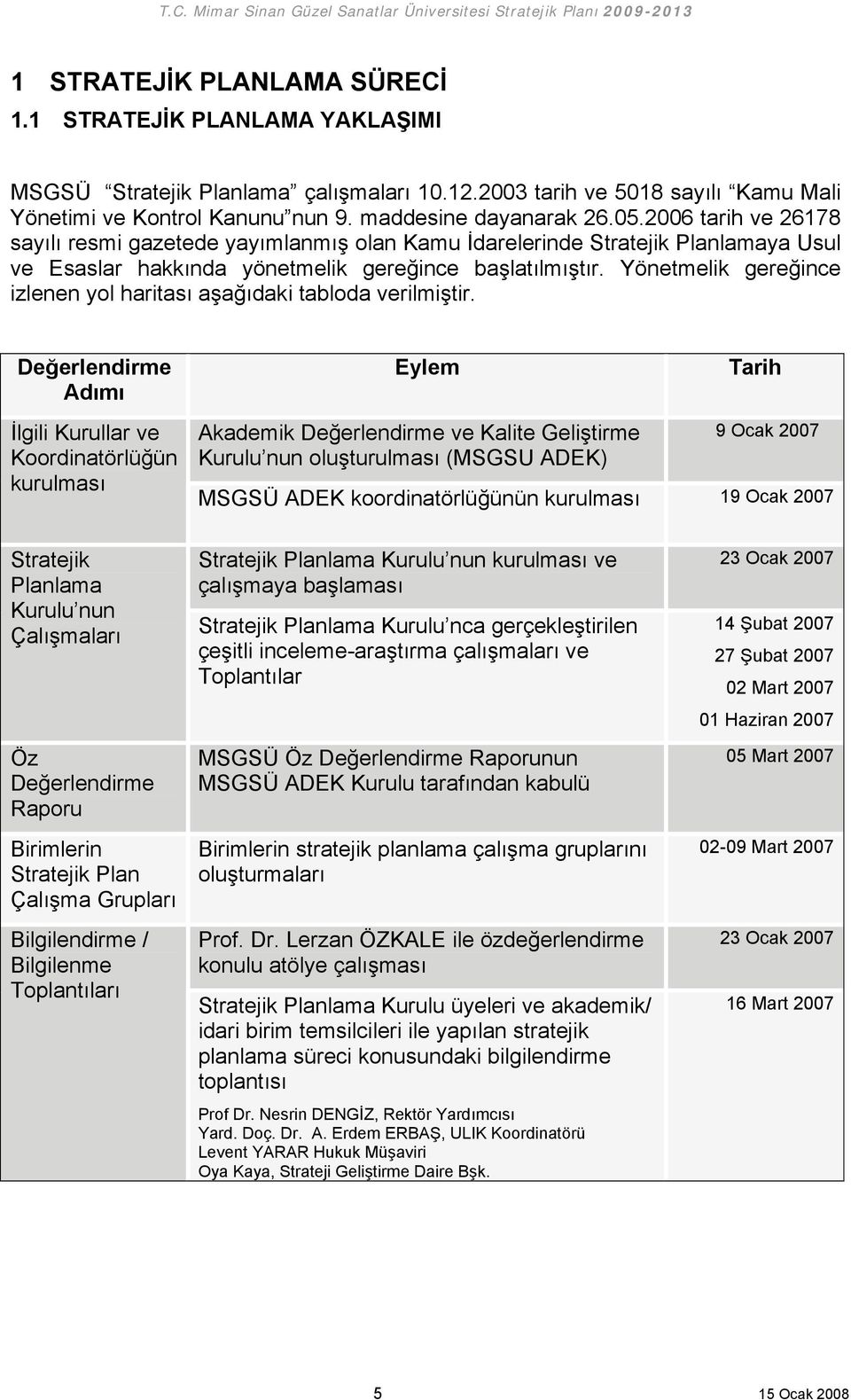 Yönetmelik gereğince izlenen yol haritası aşağıdaki tabloda verilmiştir.