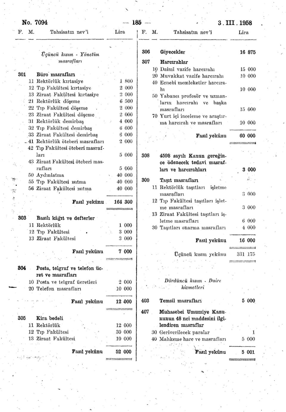 Tahsisatın nev'i Lira Üçüncü hmm - Yönetim ^çekler 16 875 masrafları 307 Harcırahlar 10 Daimî vazife harcırahı 15 000 301 Büro masrafları 20 Muvakkat vazife harcırahı 10 000 11 Rektörlük kırtasiye 1