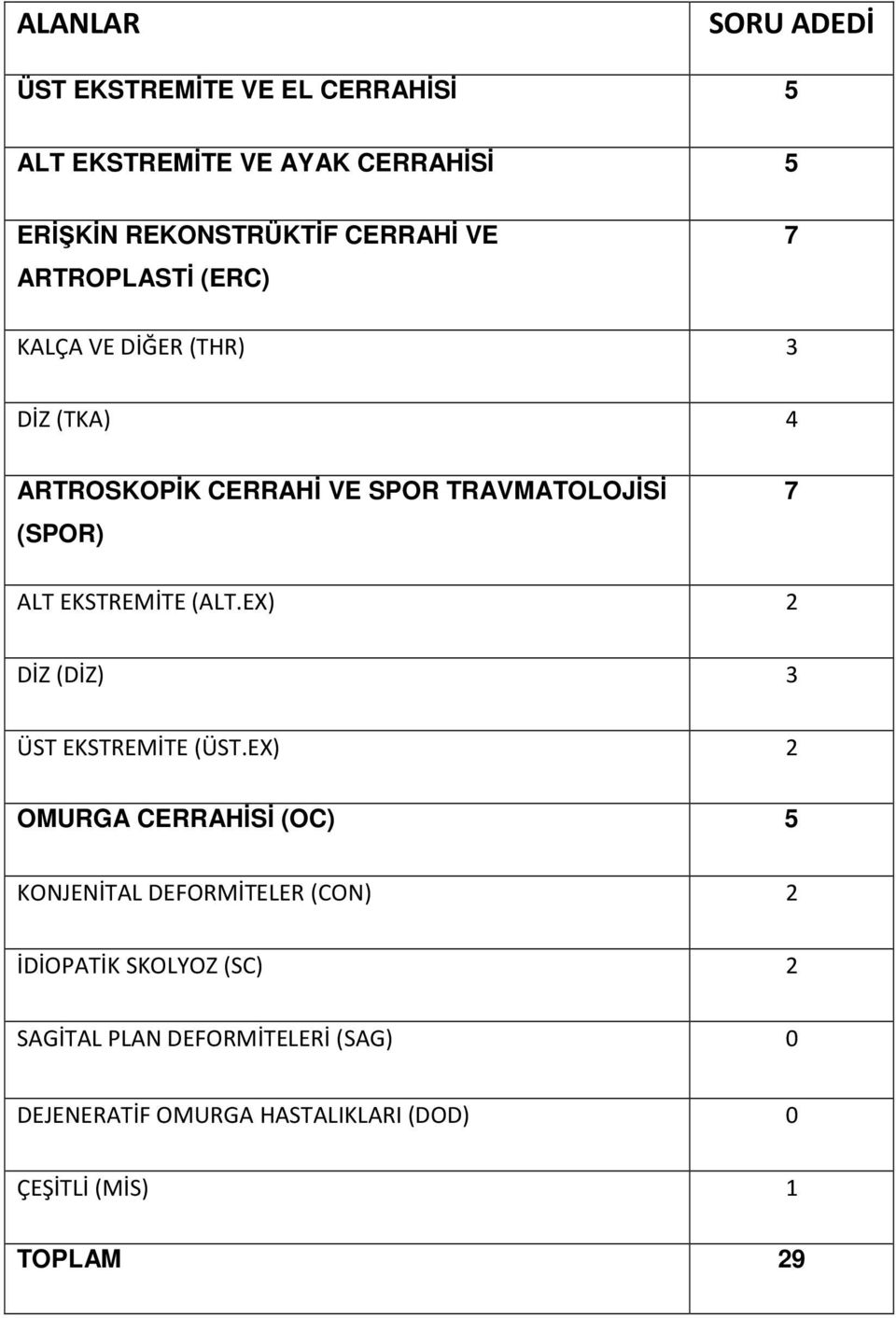 EKSTREMİTE (ALT.EX) 2 DİZ (DİZ) 3 ÜST EKSTREMİTE (ÜST.