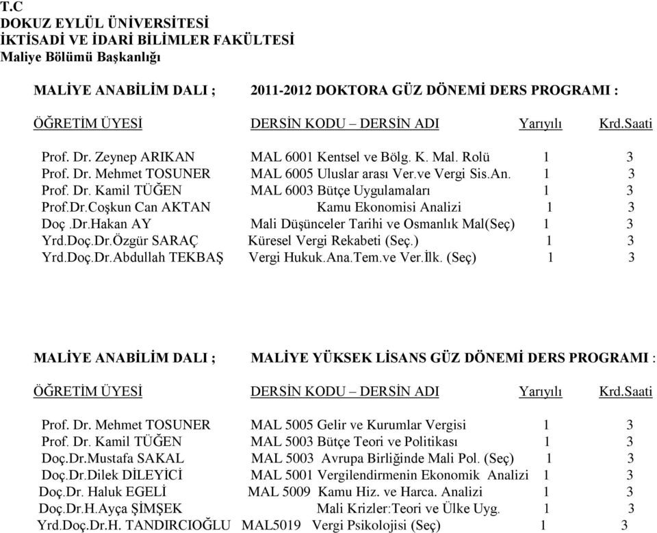 Dr.Hakan AY Mali Düşünceler Tarihi ve Osmanlık Mal(Seç) 1 3 Yrd.Doç.Dr.Özgür SARAÇ Küresel Vergi Rekabeti (Seç.) 1 3 Yrd.Doç.Dr.Abdullah TEKBAŞ Vergi Hukuk.Ana.Tem.ve Ver.İlk.