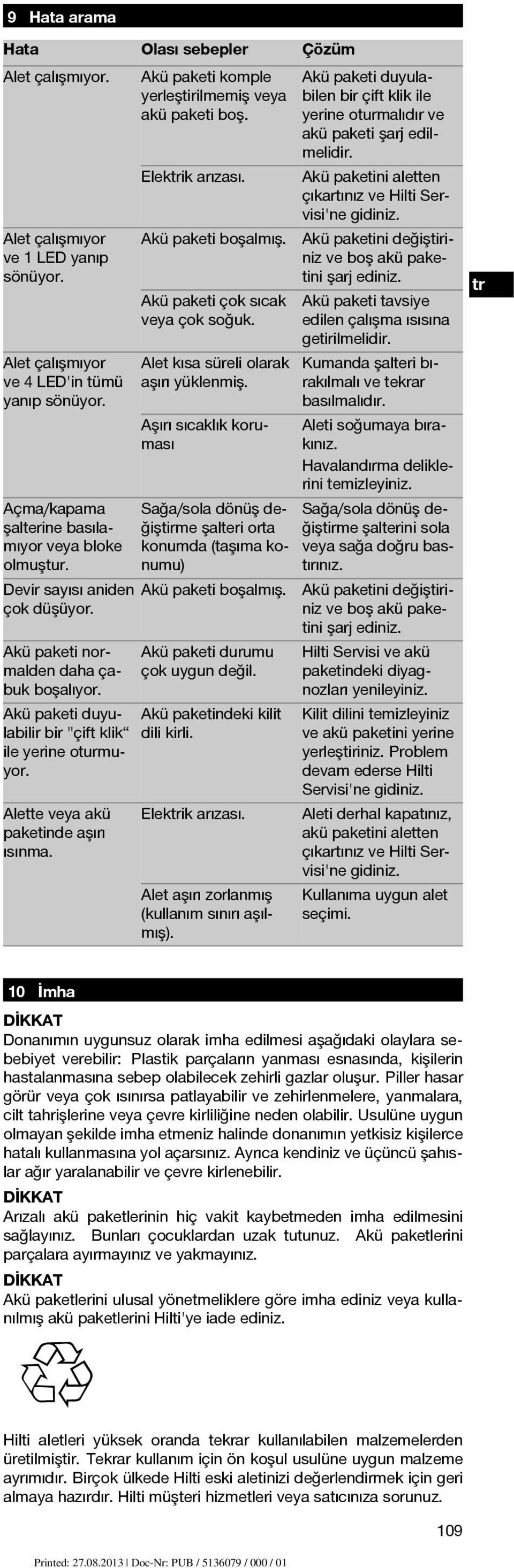 Akü paketini değiştiriniz ve boş akü paketini şarj ediniz. Alet çalışmıyor ve 4 LED'in tümü yanıp sönüyor. Alet kısa süreli olarak Kumanda şalteri bıaşırı yüklenmiş. rakılmalı ve tekrar basılmalıdır.