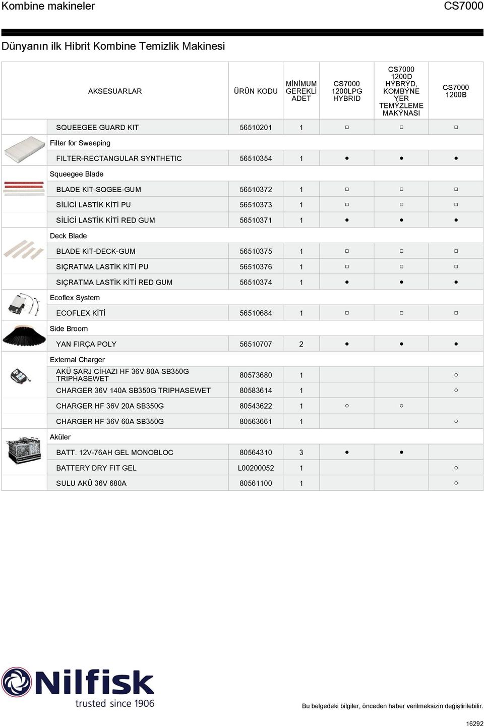 System ECOFLEX KİTİ 56510684 1 Side Broom YAN FIRÇA POLY 56510707 2 External Charger AKÜ ŞARJ CİHAZI HF 36V 80A SB350G TRIPHASEWET 80573680 1 CHARGER 36V 140A SB350G TRIPHASEWET