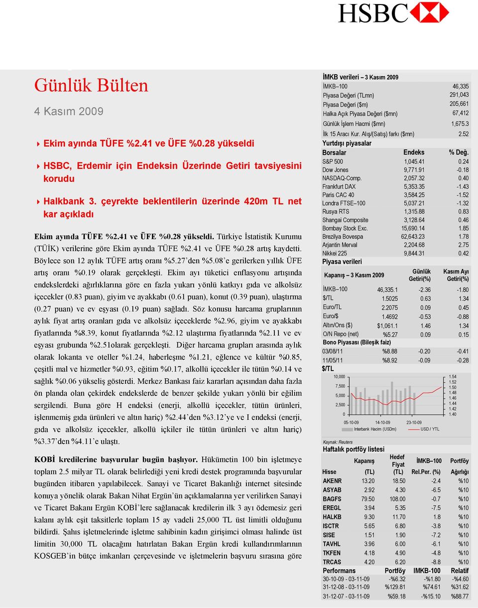 Böylece son 12 aylık TÜFE artış oranı %5.27 den %5.08 e gerilerken yıllık ÜFE artış oranı %0.19 olarak gerçekleşti.