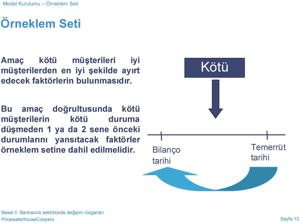 Kötü Bu amaç doğrultusunda kötü müşterilerin kötü duruma düşmeden 1 ya da 2 sene