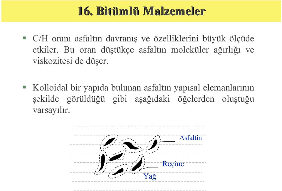 Kolloidal bir yapıda bulunan asfaltın yapısal elemanlarının şekilde