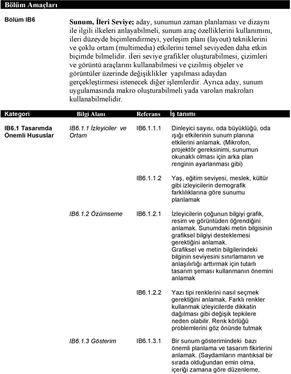 iieri seviye grafikler oluşturabilmesi, çizimleri ve görüntü araçlarını kullanabilmesi ve çizilmiş objeler ve görüntüler üzerinde değişiklikler yapılması adaydan gerçekleştirmesi istenecek diğer