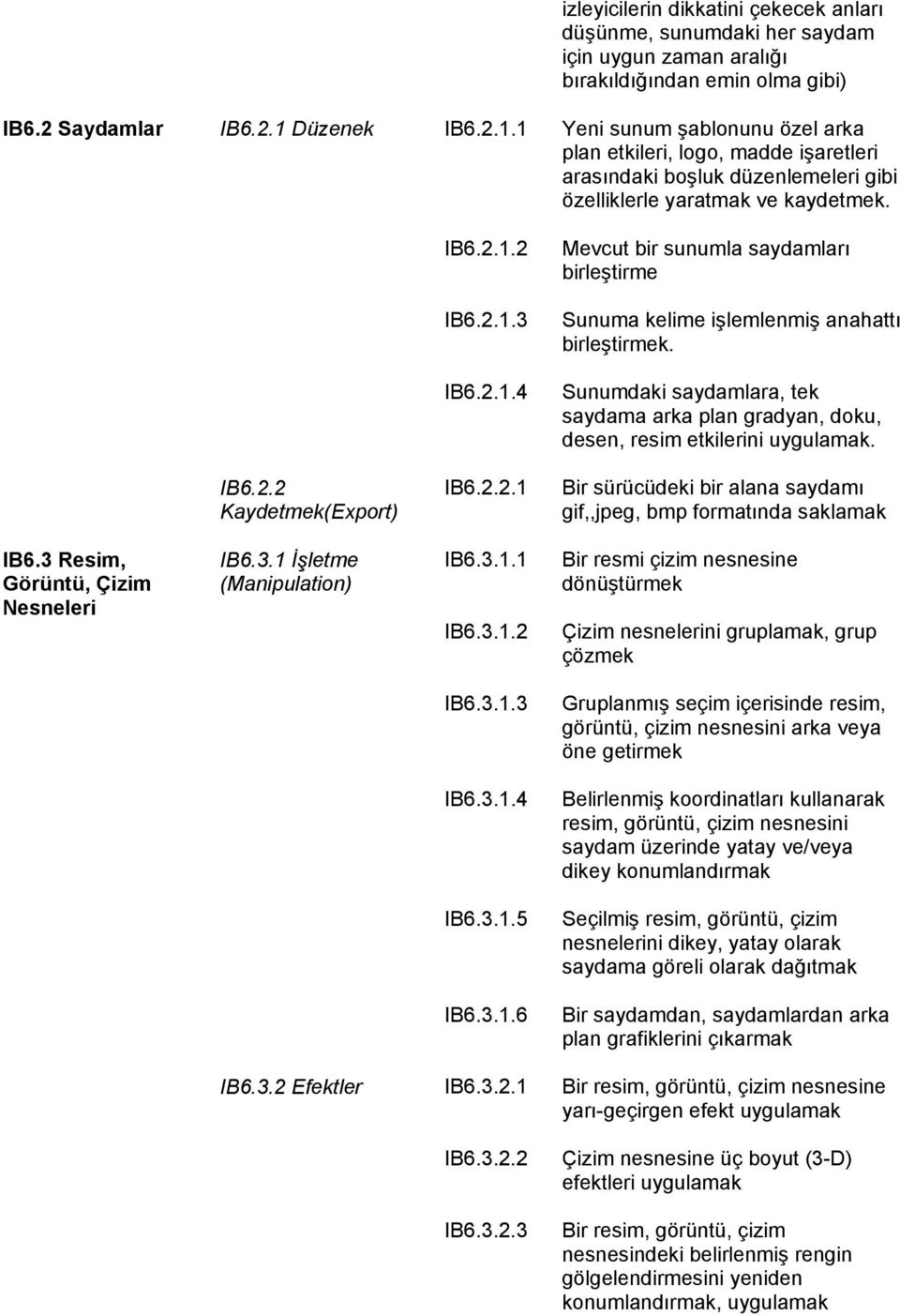 2.1.3 Sunuma kelime işlemlenmiş anahattı birleştirmek. IB6.2.1.4 Sunumdaki saydamlara, tek saydama arka plan gradyan, doku, desen, resim etkilerini uygulamak. IB6.2.2 Kaydetmek(Export) IB6.2.2.1 Bir sürücüdeki bir alana saydamı gif,,jpeg, bmp formatında saklamak IB6.