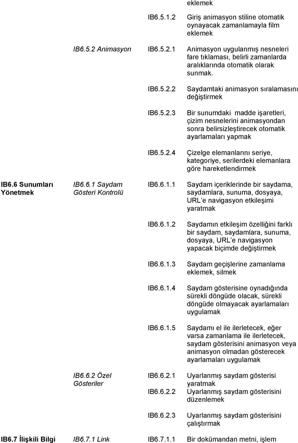 6 Sunumları Yönetmek IB6.6.1 Saydam Gösteri Kontrolü IB6.6.1.1 Saydam içeriklerinde bir saydama, saydamlara, sunuma, dosyaya, URL e navigasyon etkileşimi yaratmak IB6.6.1.2 Saydamın etkileşim özelliğini farklı bir saydam, saydamlara, sunuma, dosyaya, URL e navigasyon yapacak biçimde değiştirmek IB6.