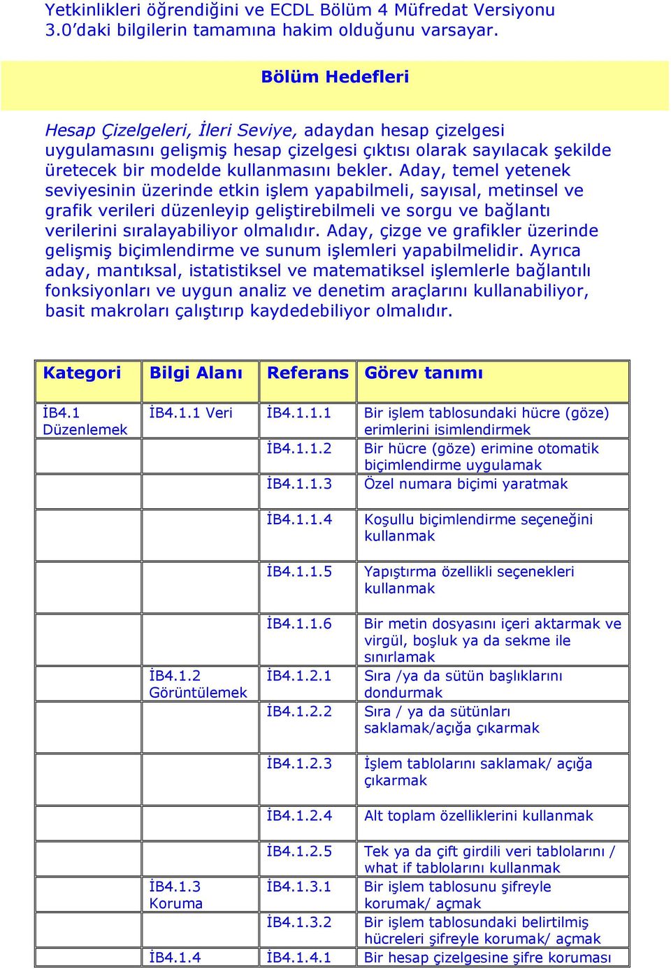 Aday, temel yetenek seviyesinin üzerinde etkin işlem yapabilmeli, sayısal, metinsel ve grafik verileri düzenleyip geliştirebilmeli ve sorgu ve bağlantı verilerini sıralayabiliyor olmalıdır.