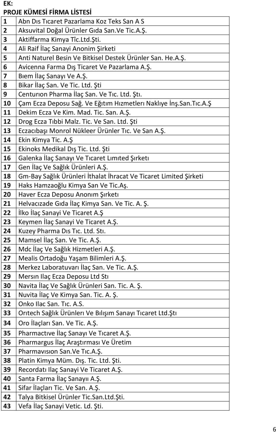 Ltd. Şti 9 Centurıon Pharma İlaç San. Ve Tıc. Ltd. Ştı. 10 Çam Ecza Deposu Sağ. Ve Eğıtım Hızmetlerı Naklıye İnş.San.Tıc.A.Ş 11 Dekim Ecza Ve Kim. Mad. Tic. San. A.Ş. 12 Drog Ecza Tıbbi Malz. Tic. Ve San.