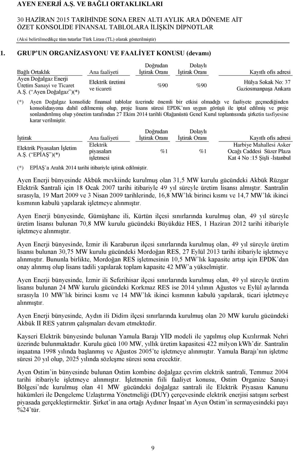 konsolide finansal tablolar üzerinde önemli bir etkisi olmadığı ve faaliyete geçmediğinden konsolidasyona dahil edilmemiş olup, proje lisans süresi EPDK nın uygun görüşü ile iptal edilmiş ve proje