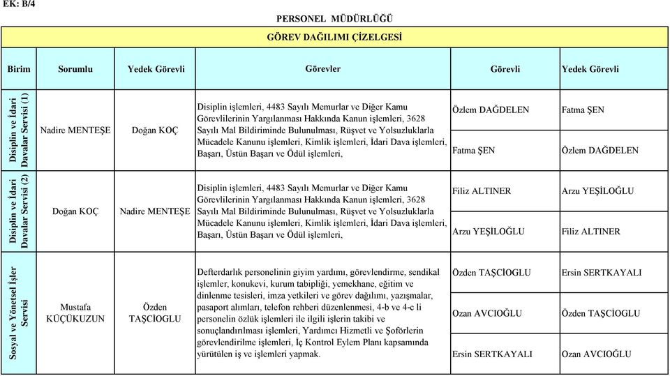 DAĞDELEN Disiplin ve İdari Davalar Servisi (2) Doğan KOÇ Nadire MENTEŞE Disiplin işlemleri, 4483 Sayılı Memurlar ve Diğer Kamu Görevlilerinin Yargılanması Hakkında Kanun işlemleri, 3628 Sayılı Mal