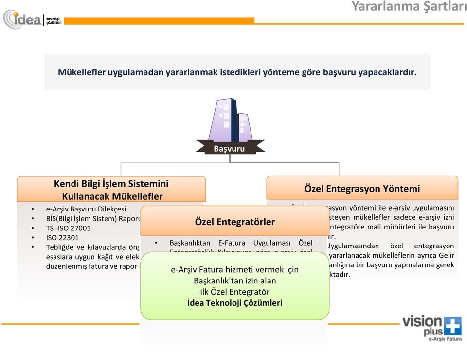 kağıt ve elektronik ortamda düzenlenmiş fatura ve rapor örnekleri. gerekmektedir.