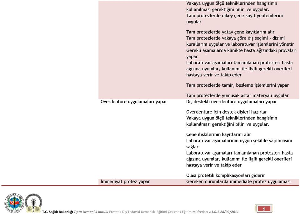 yönetir Gerekli aşamalarda klinikte hasta ağızındaki provaları Laboratuvar aşamaları tamamlanan protezleri hasta ağızına uyumlar, kullanımı ile ilgili gerekli önerileri hastaya verir ve takip eder