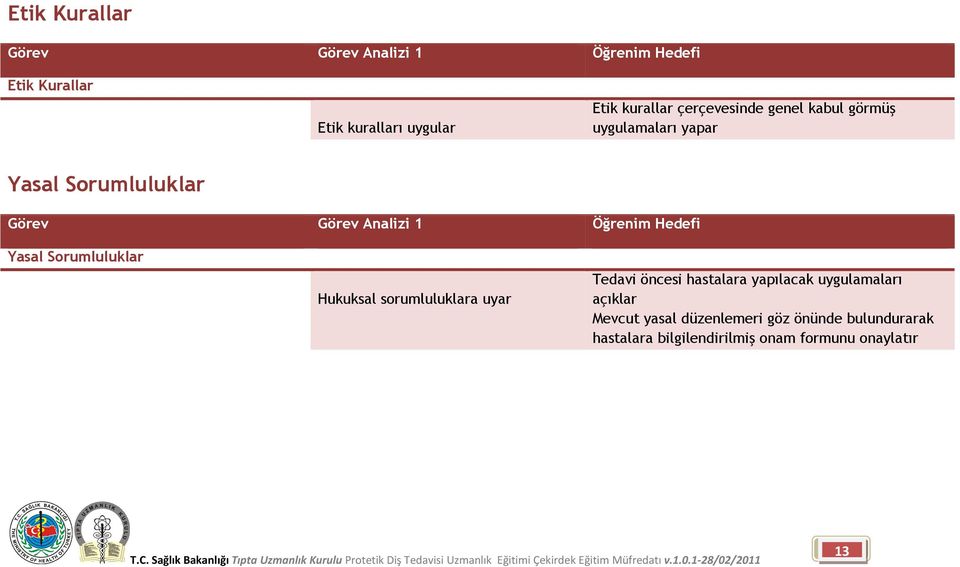 sorumluluklara uyar Tedavi öncesi hastalara yapılacak uygulamaları açıklar Mevcut