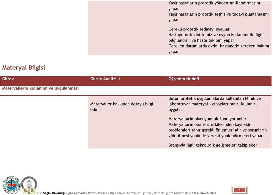 detaylı bilgi edinir Bütün protetik uygulamalarda kullanılan klinik ve laboratuvar materyal - cihazları tanır, kullanır, uygular Materyallarin biyouyumluluğunu yorumlar