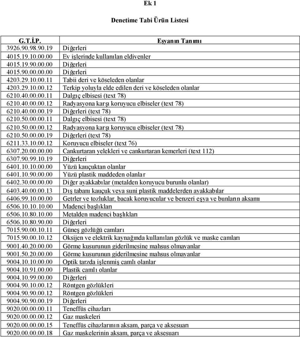 50.00.00.11 Dalgıç elbisesi (text 78) 6210.50.00.00.12 Radyasyona karşıkoruyucu elbiseler (text 78) 6210.50.00.00.19 Diğerleri (text 78) 6211.33.10.00.12 Koruyucu elbiseler (text 76) 6307.20.00.00.00 Cankurtaran yelekleri ve cankurtaran kemerleri (text 112) 6307.
