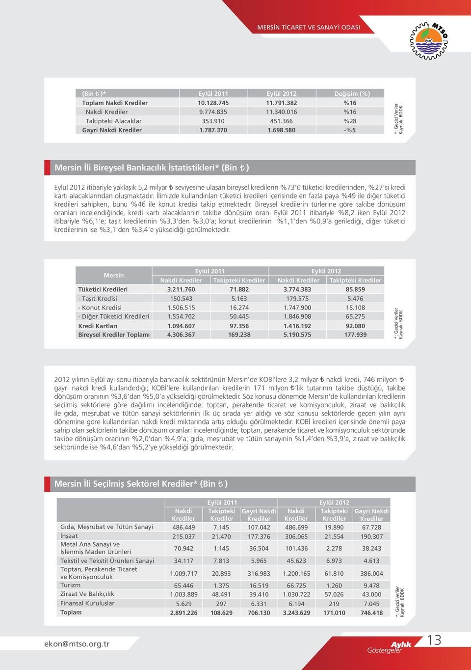 si kredi kartı alacaklarından oluşmaktadır. İlimizde kullandırılan tüketici kredileri içerisinde en fazla paya %49 ile diğer tüketici kredileri sahipken, bunu %46 ile konut kredisi takip etmektedir.