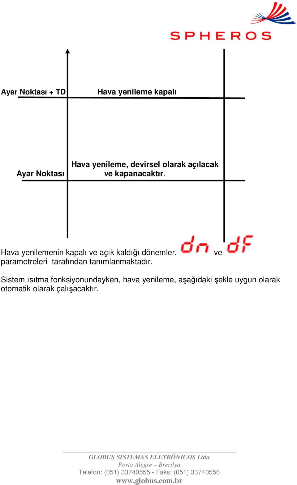 Hava yenilemenin kapalı ve açık kaldığı dönemler, parametreleri tarafından