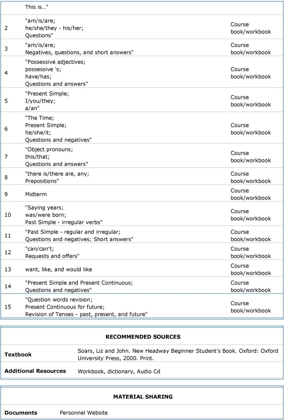 irregular verbs" "Past Simple - regular and irregular; Questions and negatives; Short answers" "can/can't; Requests and offers" 13 want, like, and would like 14 15 "Present Simple and Present