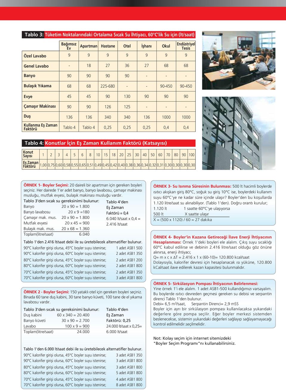 (Katsay s ) Konut Say s 1 Efl Zaman Faktörü 1,00 4 5 6 10 15 1 0 0,75 0,60 0,5 0,55 0,65 0,51 0,4 0,45 0,4 0,40 0, 0,6 0,4 0, 0,1 0,0 0,0 0,0 0,0 5 0 40 50 60 70 0 ÖRNEK 1 Boyler Seçimi: 0 aireli bir