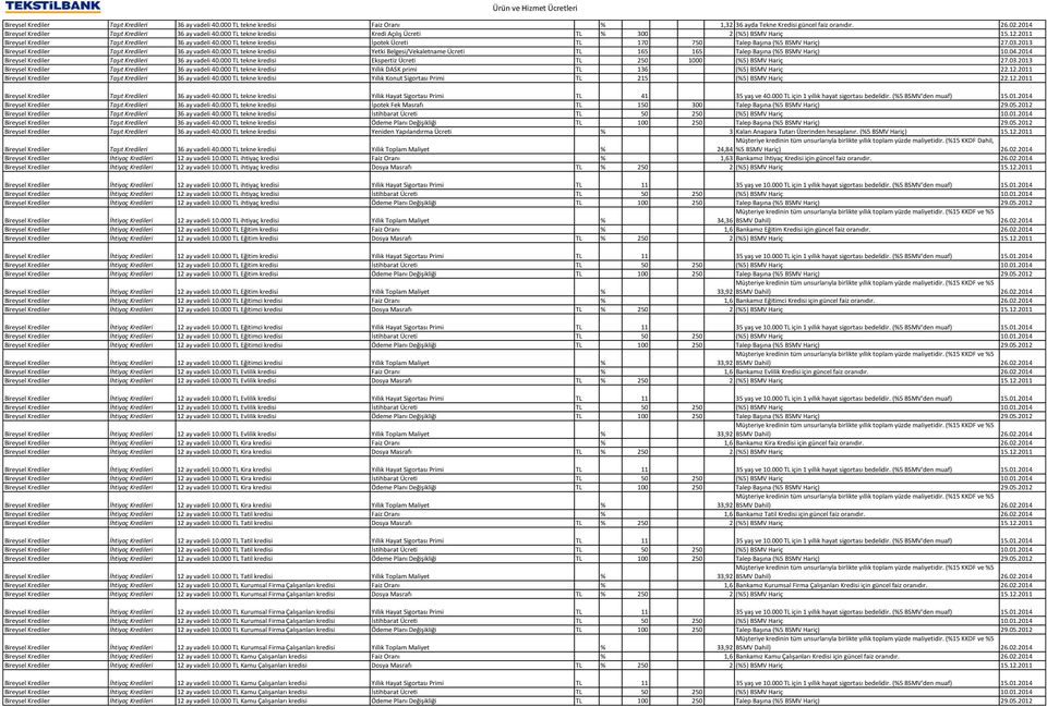 000 TL tekne kredisi İpotek Ücreti TL 170 750 Talep Başına (%5 BSMV Hariç) 27.03.2013 Bireysel Krediler Taşıt Kredileri 36 ay vadeli 40.