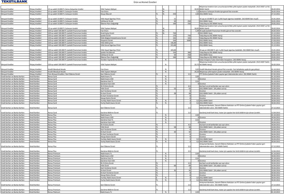 000 TL İzolasyon kredisi Dosya Masrafı TL % 250 2,00 (%5) BSMV Hariç 27.12.2011 Bireysel Krediler İhtiyaç Kredileri 12 ay vadeli 10.