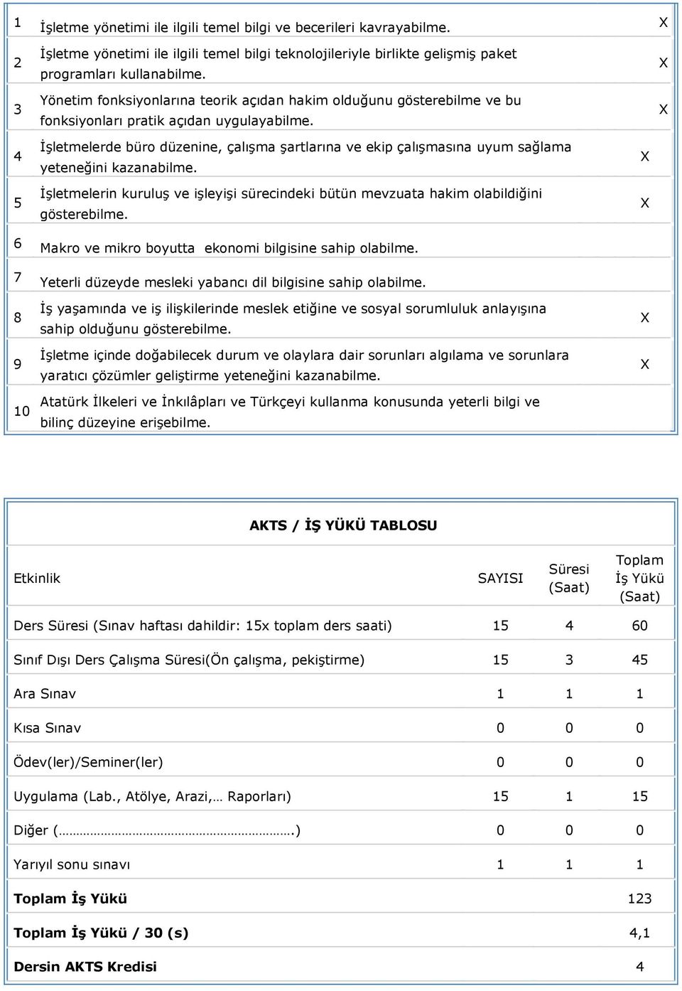 4 5 İşletmelerde büro düzenine, çalışma şartlarına ve ekip çalışmasına uyum sağlama yeteneğini kazanabilme. İşletmelerin kuruluş ve işleyişi sürecindeki bütün mevzuata hakim olabildiğini gösterebilme.